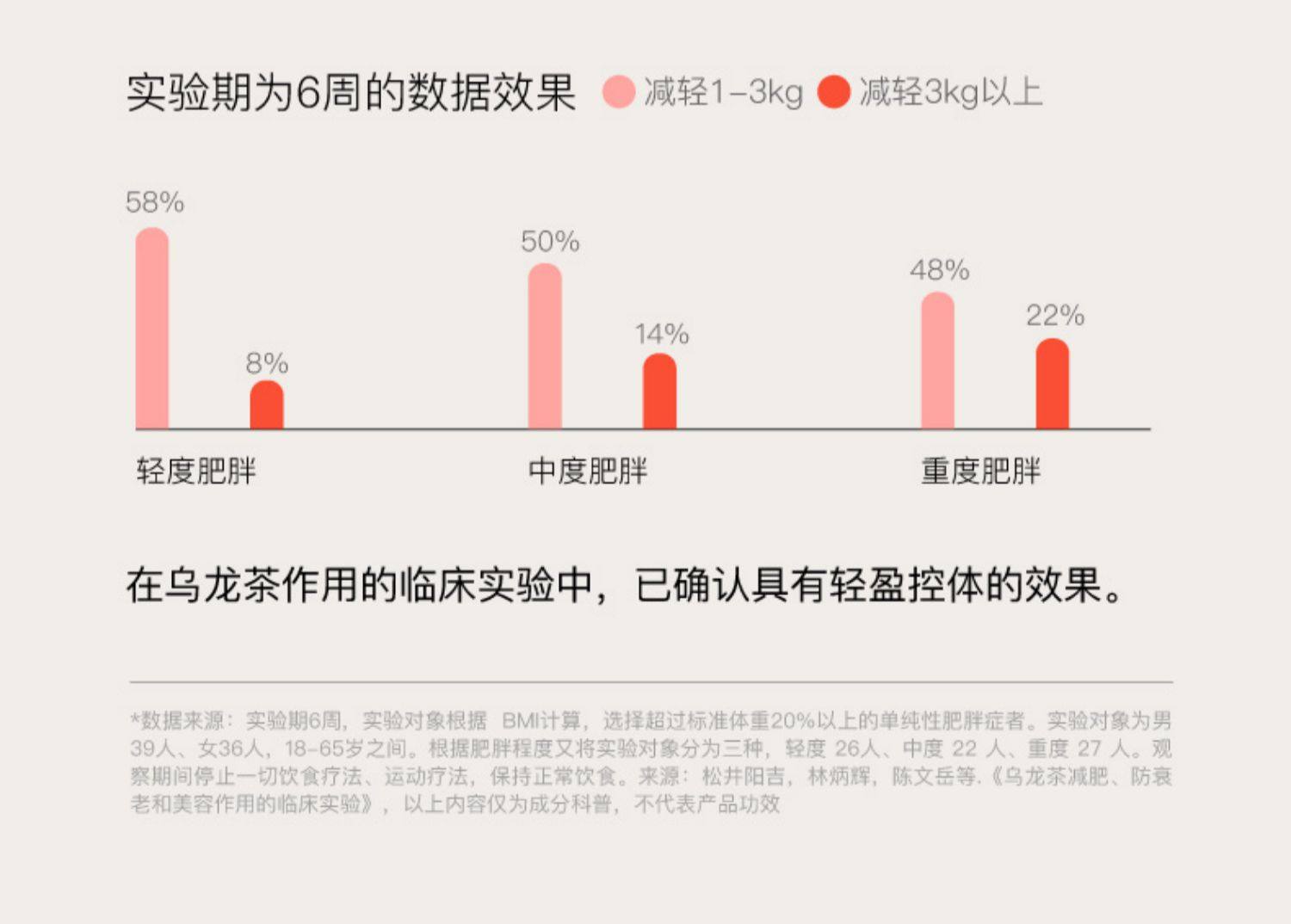 【中國直郵】 花田萃 袋裝黑咖啡 即溶美式無蔗糖0脂代謝咖啡粉凍乾提神 140g/袋 2盒