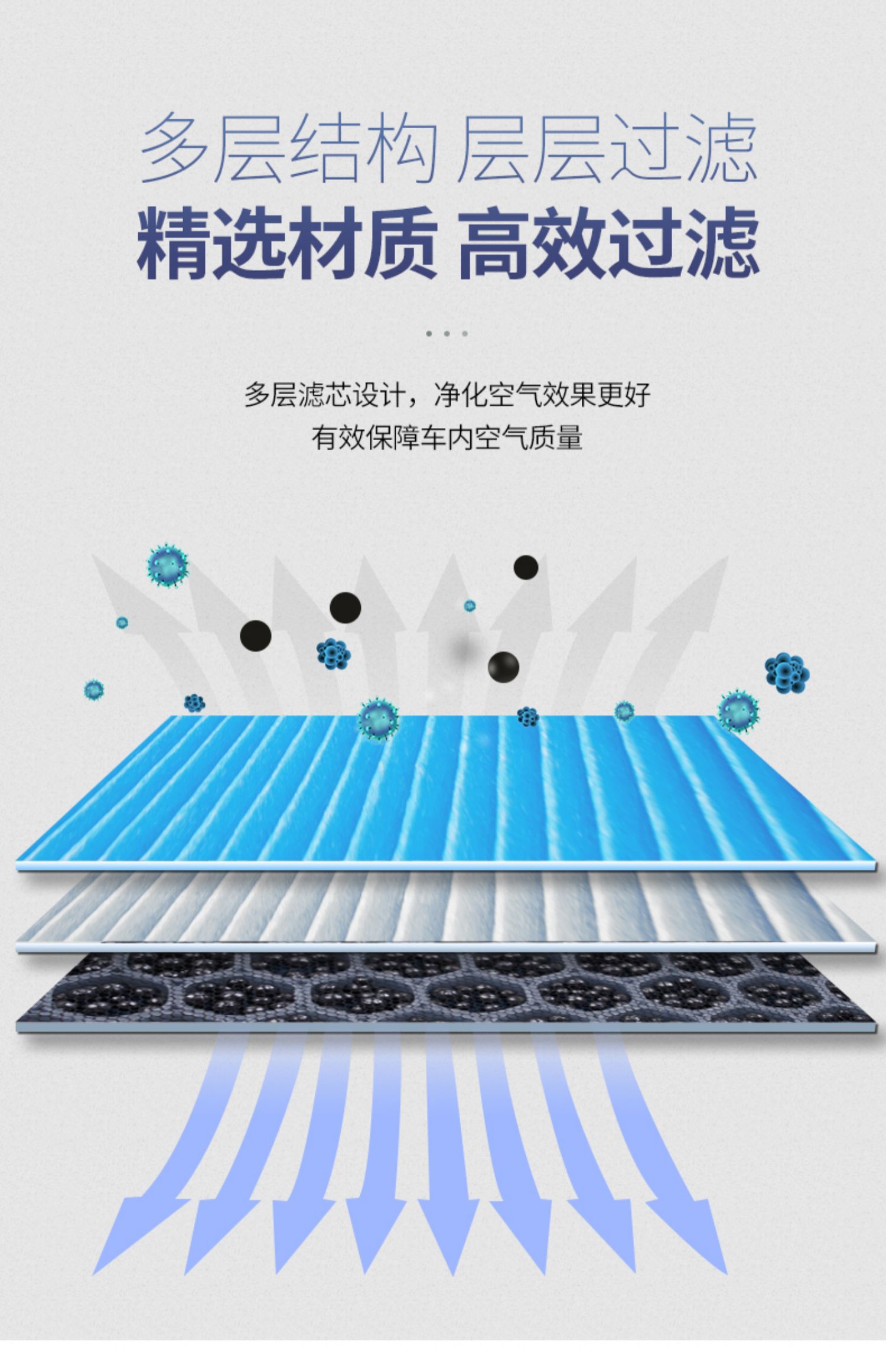 Adapted to Rongwei rx5 air filter max aromatherapy air conditioning grid plus car air filter eMAX original upgrade erx5