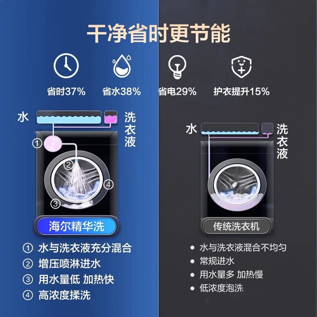 Haier washing machine essence washing 10kg large barrel direct drive frequency conversion fully automatic G100368HBD14LSU1
