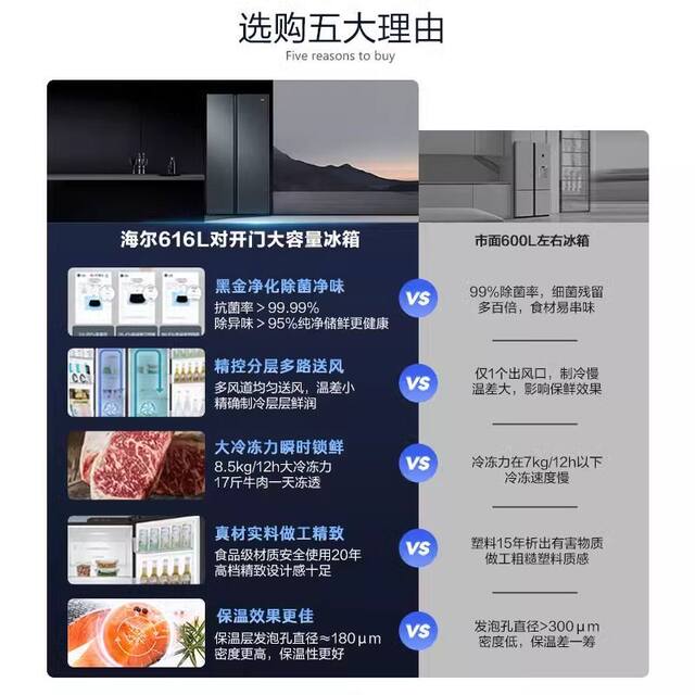 Haier Refrigerator 616L Double-Door Side-By-Side Household First-Class Dual-Inverter Frost-Free Bcd-616Wghssedc9