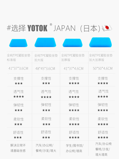 Yotok Japanese Genuine Honeycomb Gel Cushion Summer Cooling Pad to Prevent Butt Pain Office Long Sitting Silicone Butt Cushion