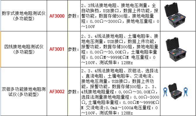 Máy đo điện trở đất bán năng lượng nối đất AF3010E Máy dò chống sét AF3000/AF3001
