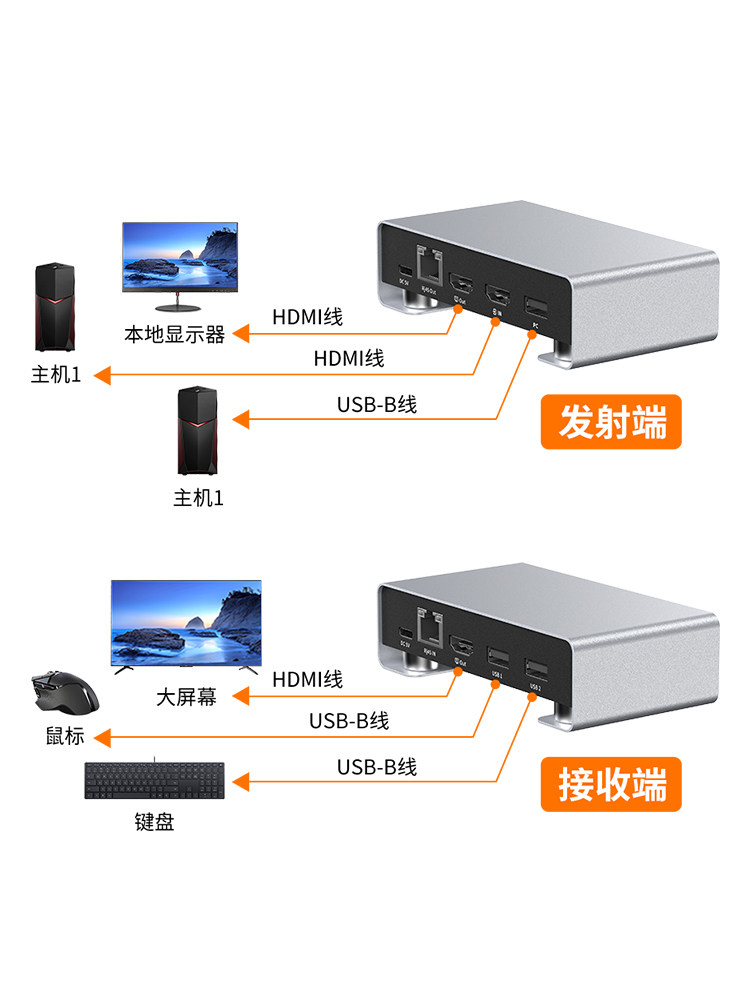 HDMI Extender 1080P Hd to Rj45 Network Port Transceiver Audio and Video Transmitter USB Mouse Keyboard Signal Amplifier Converter Lan Adapter