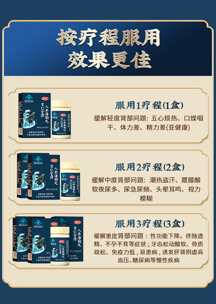 汇仁 人参海狗丸 60粒 图11