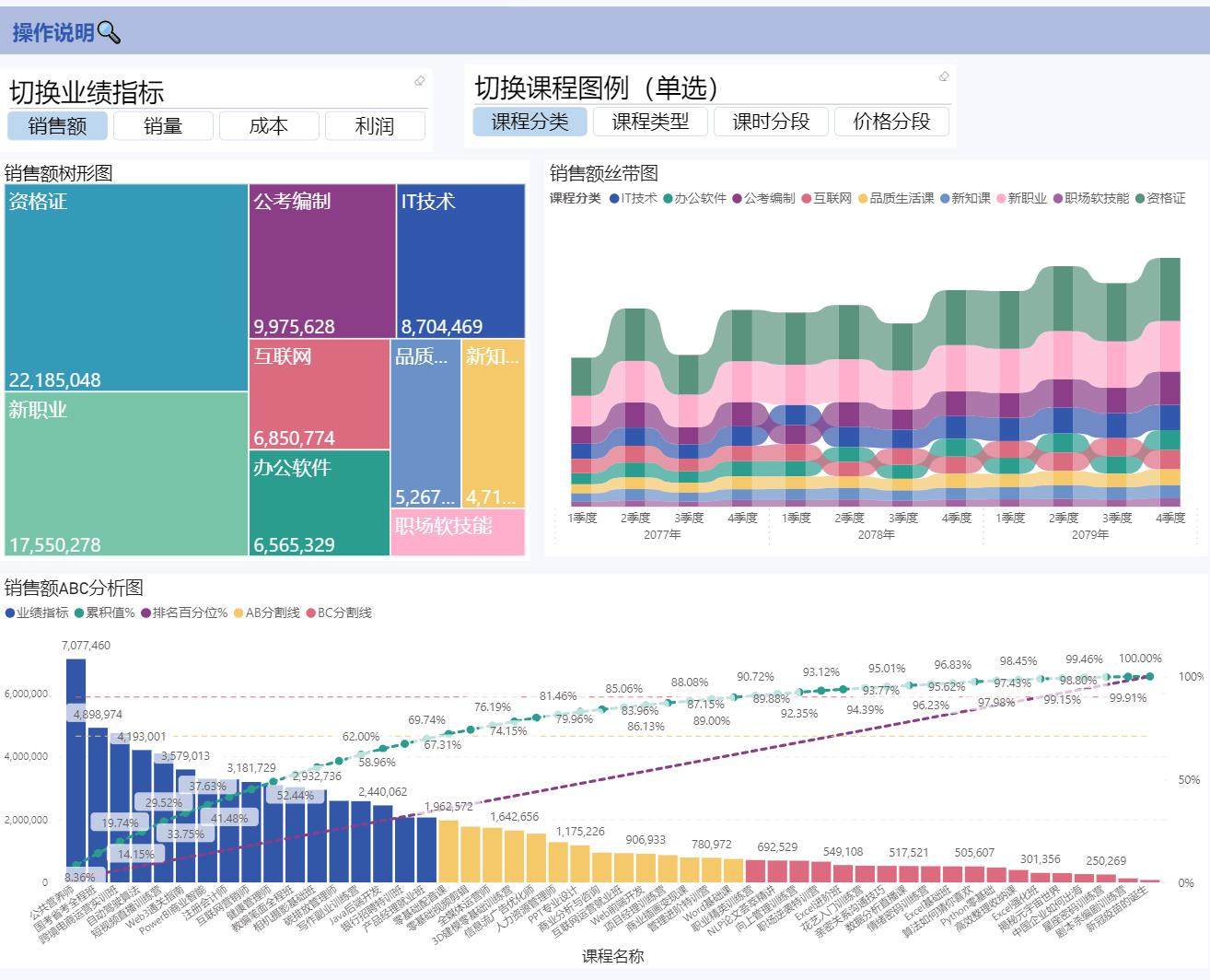 职场逆袭神器：手把手教你用Excel玩转数据分析，搞钱必看！