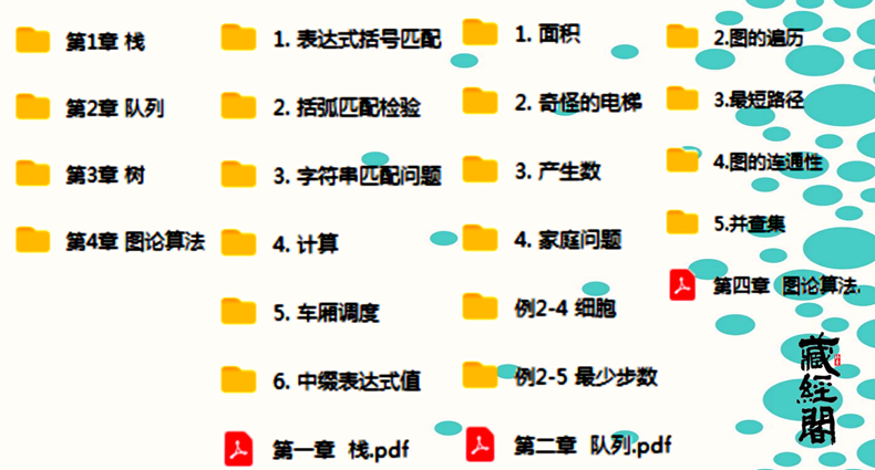CSP算法和数据结构一本通NOIP信息学奥赛C++编程培训PPT习题源码