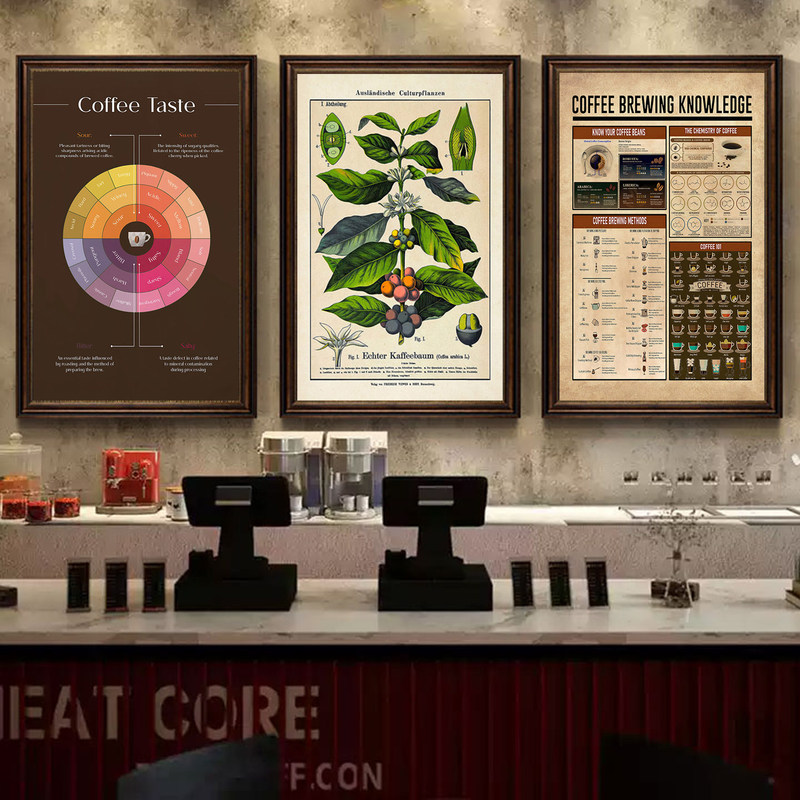 Cafe Wall Art Coffee Flavor Wheel Decorative Painting Coffee Shop Milk Tea Shop Coffee House Cultural Wall Science Popularization Decorative Painting Cafe Wall Art Coffee Flavor Wheel Decorative Painting Coffee Shop Milk Tea Shop Coffee House Cultural Wall Science Popularization Decorative Painting