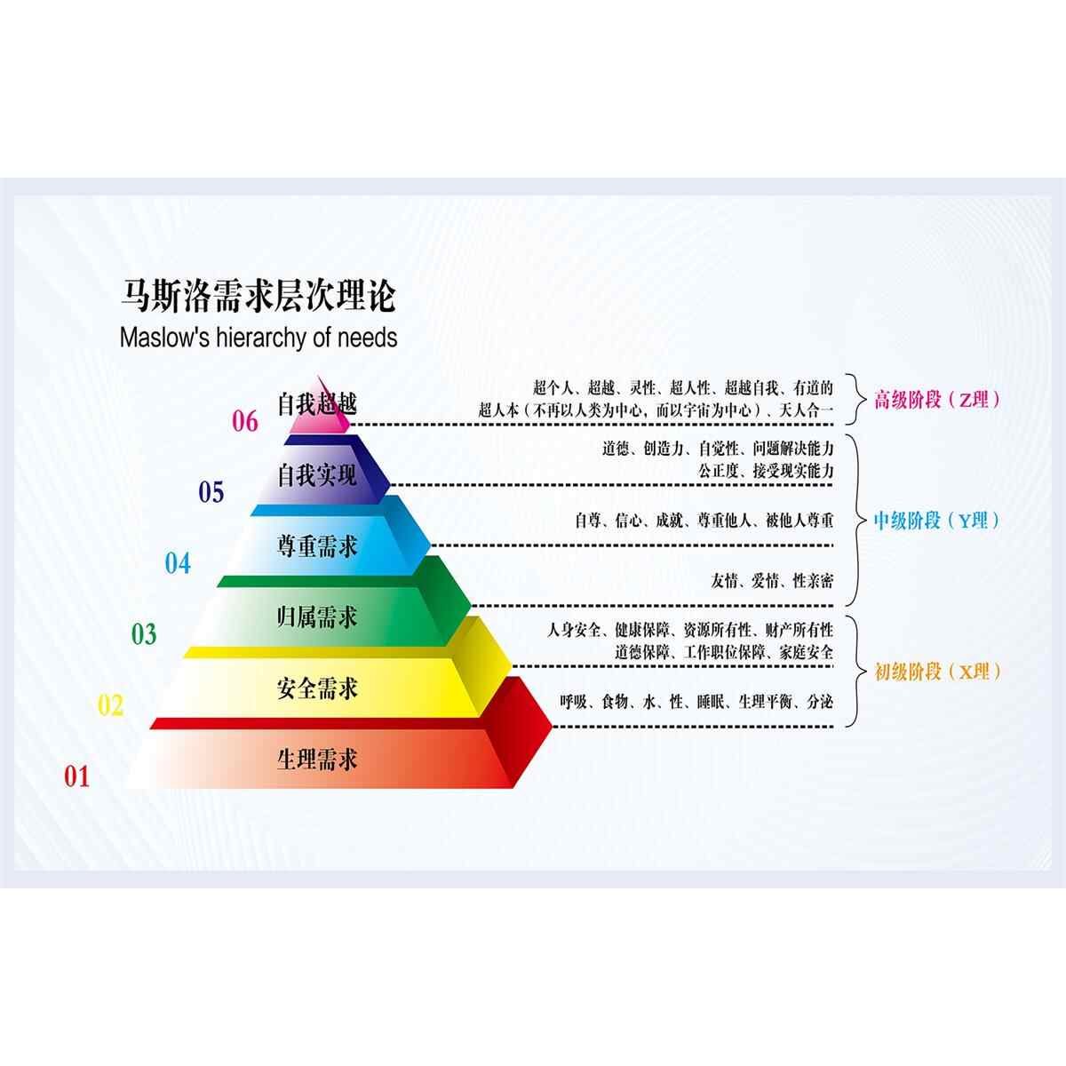 馬斯洛需求理論圖- Top 100件馬斯洛需求理論圖- 2026年1月更新- Taobao