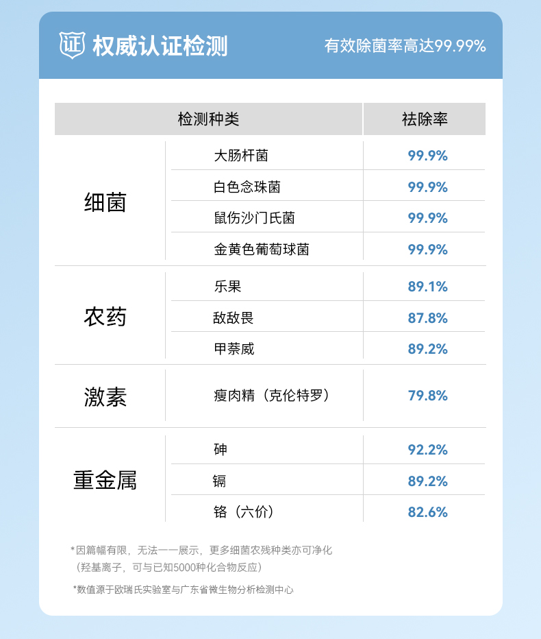 UORRIS 欧瑞氏 果蔬清洗机洗菜净化器 天猫优惠券折后￥269包邮（￥399-130） 2色可选