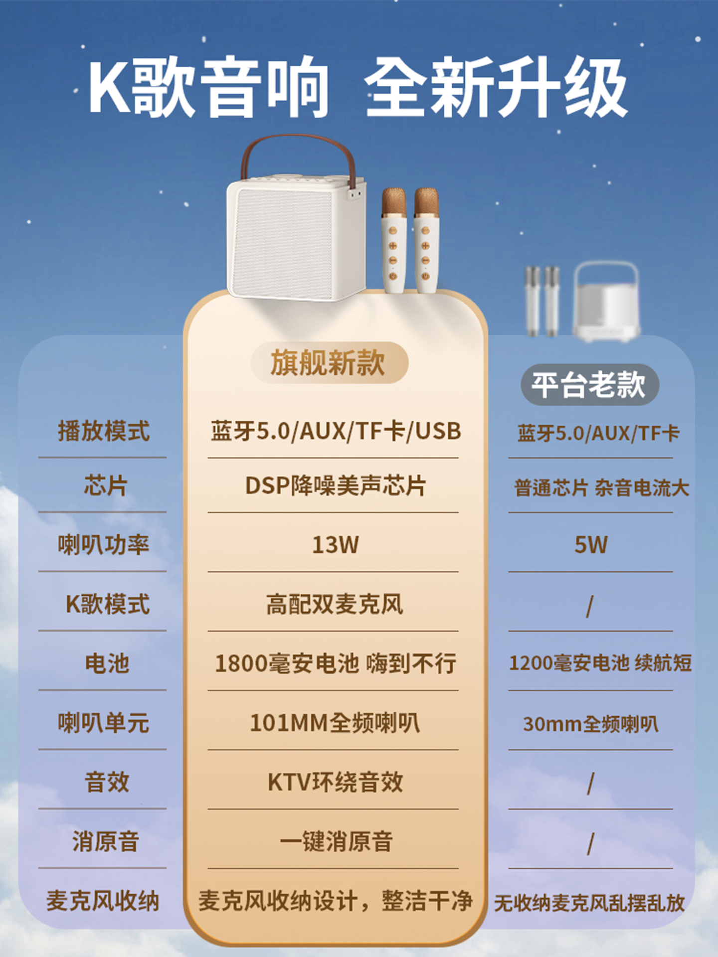 Microphone and Speaker Integrated Wireless Home Ktv Children's Karaoke Singing Outdoor Portable Bluetooth Speaker