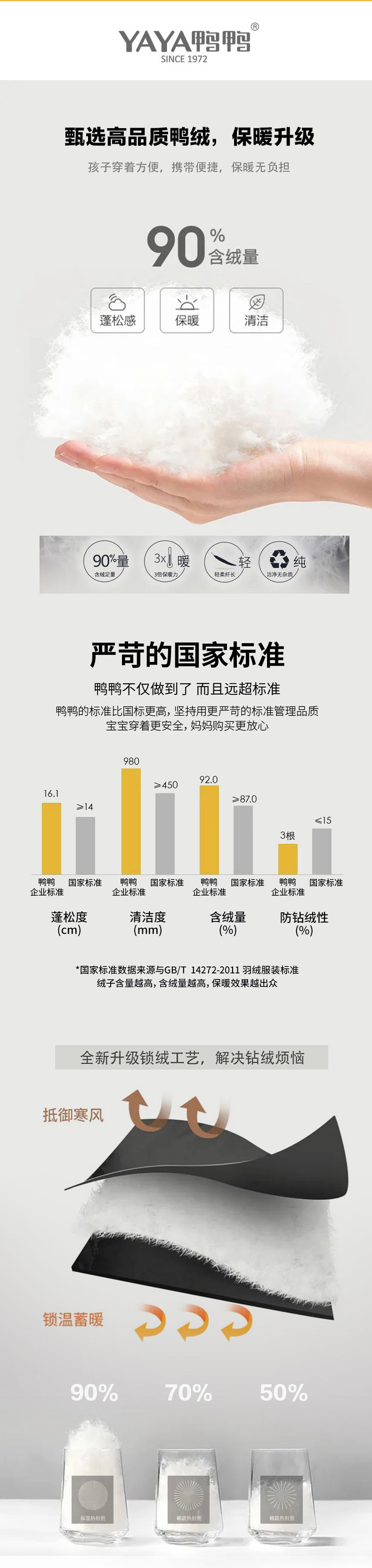 反季好价 鸭鸭 儿童 中大童 90白鸭绒 轻薄羽绒服 图4