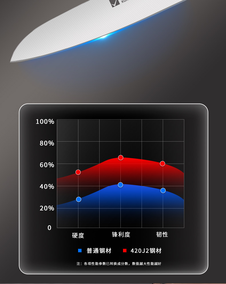 安享好物 安享B级水果刀-快本水果刀  