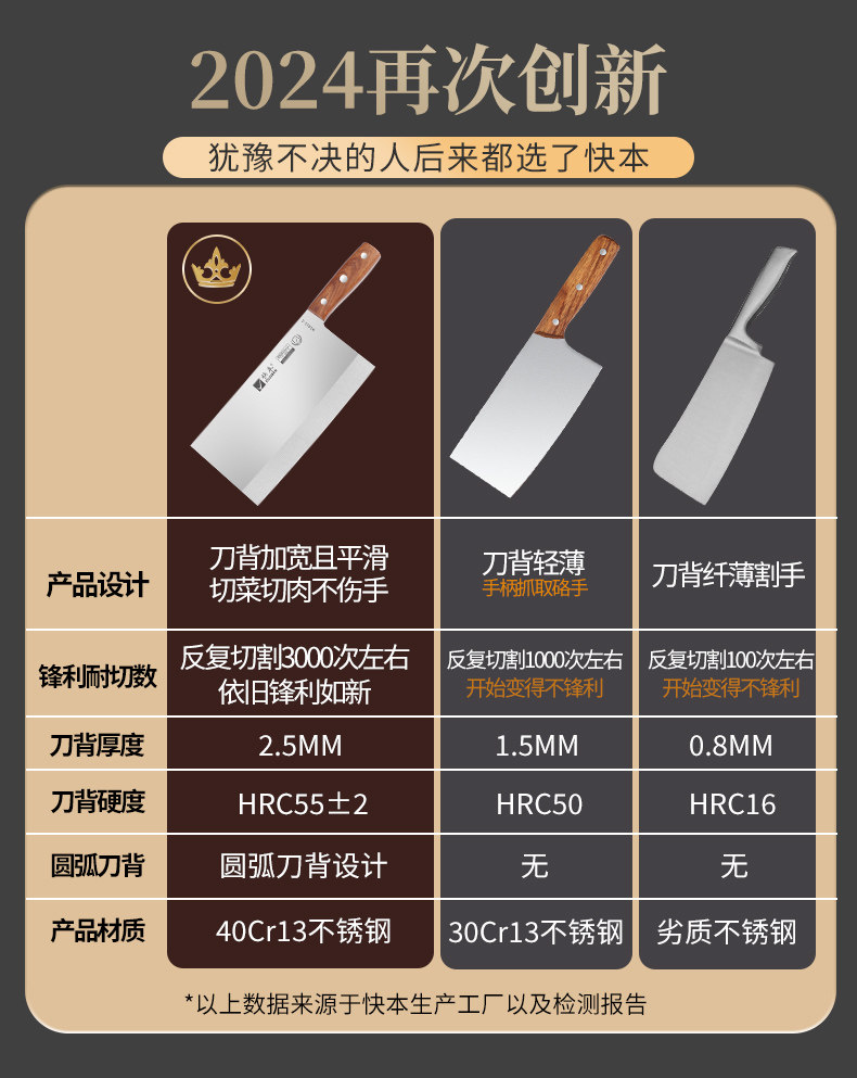 安享好物 安享B级切片刀-快本切片刀  