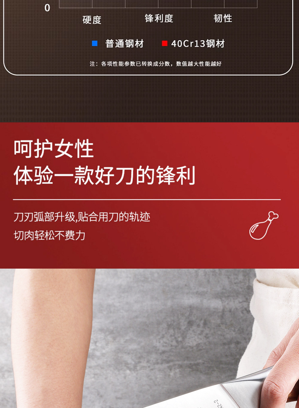 安享好物 安享B级切片刀-快本博冠 女士切片刀  