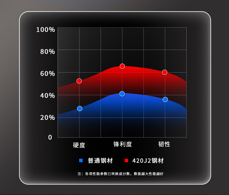 安享好物 安享C级多用刀-快本三德刀  