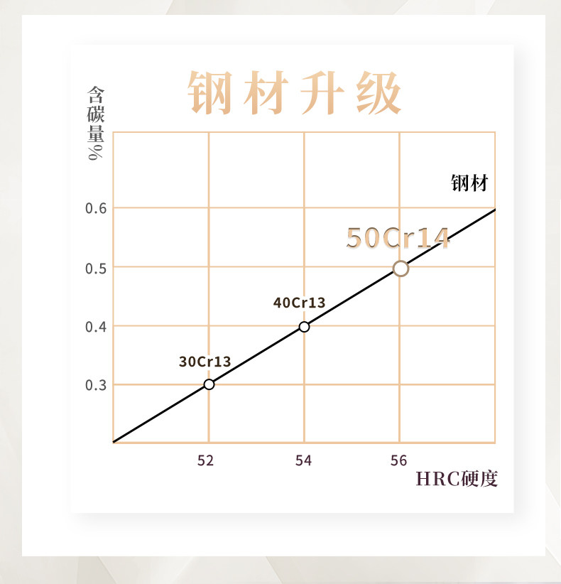 安享好物 安享A级轻片刀-快本领航切片刀  