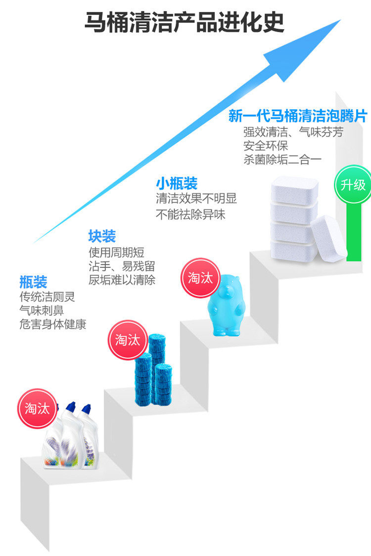 马桶清洁产品进化史_副本