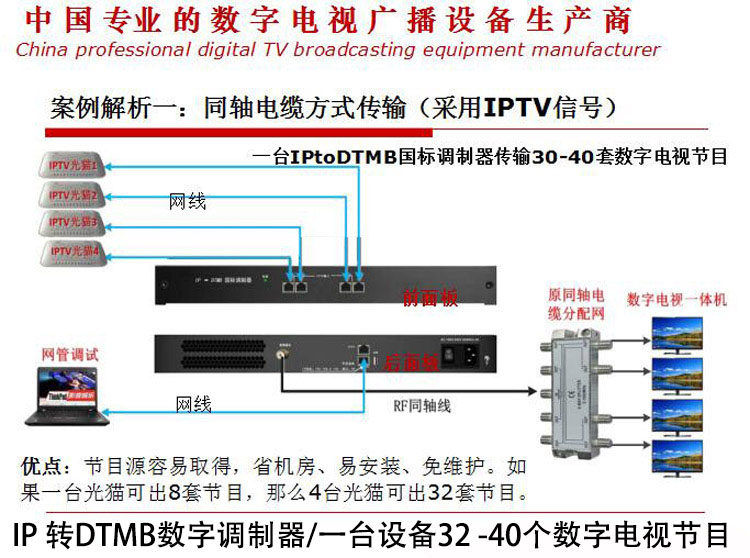Digital TV system IPTV to DTMB modulator Hotel closed circuit cable transformation 40 sets of programs