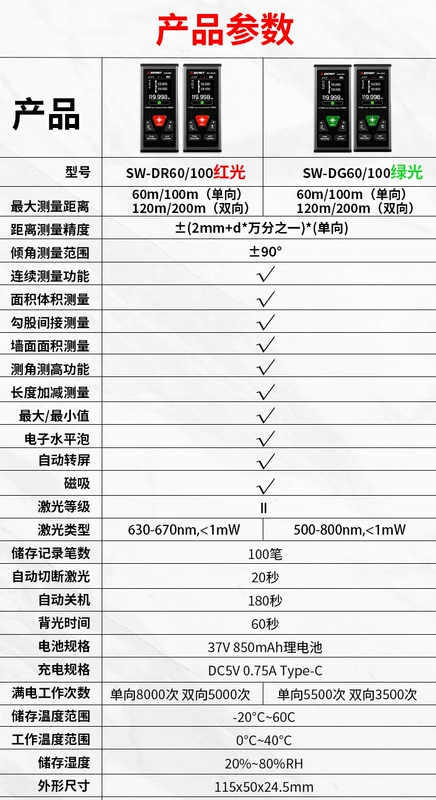 Shendawei Hai Chiều Đo Khoảng Cách Bằng Laser Hồng Ngoại Độ Chính Xác Cao Thước Điện Tử Cầm Tay Ngoài Trời Đèn Xanh Đo Khoảng Cách