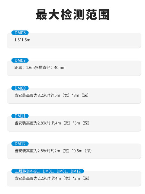 Kob Automatic Door Sensor Electric Door Sensor Probe Microwave Sensor Sliding Door Infrared Anti-Pinch Radar