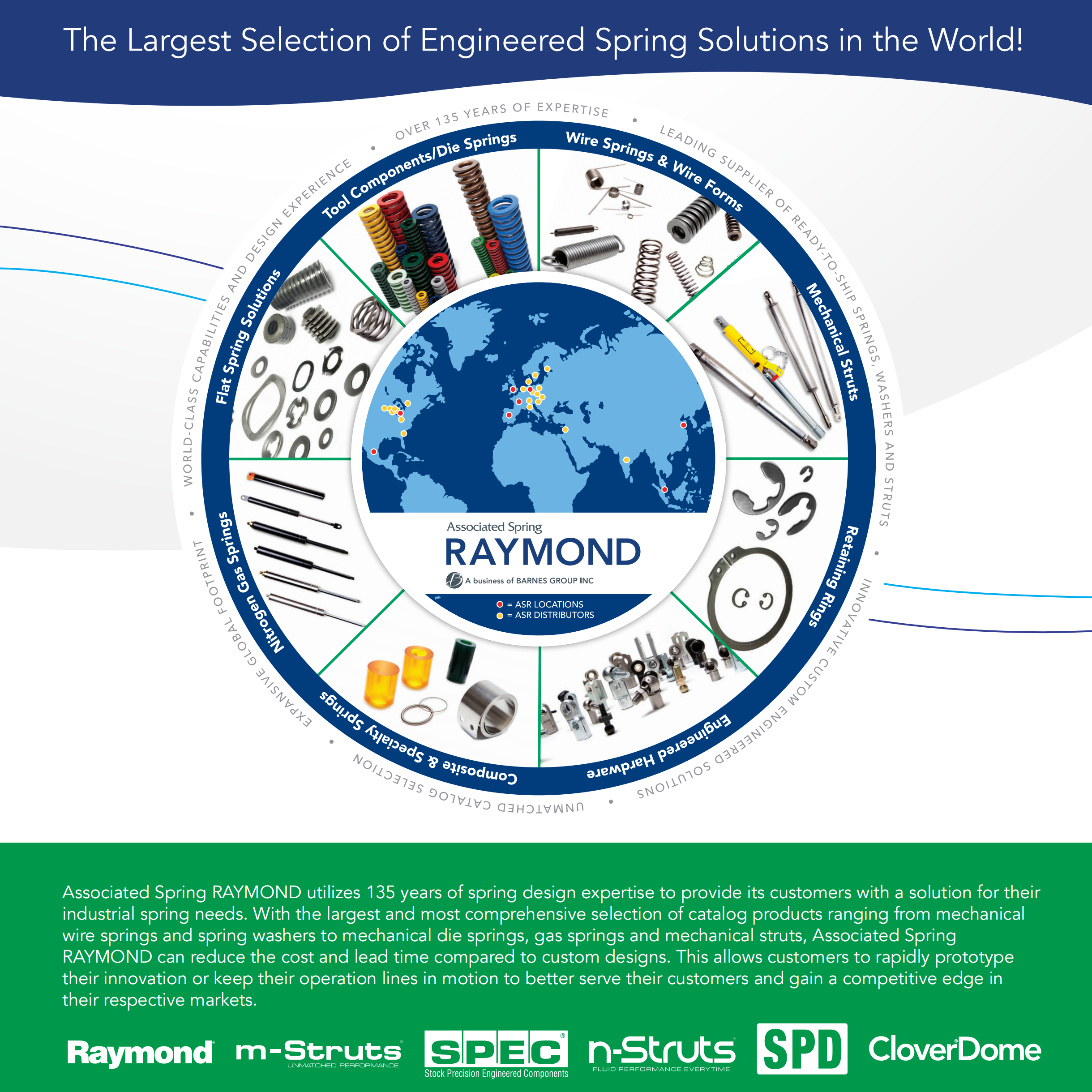 美國RAYMOND COMPRESSION SPRINGS SPEC聯合 C系列圓線壓縮彈簧