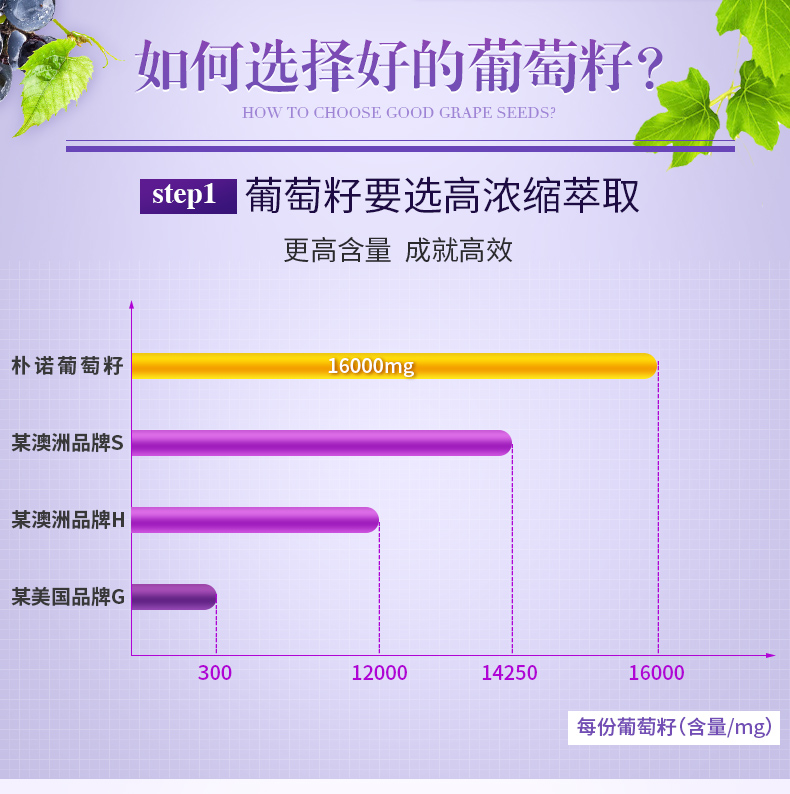 美国进口 PipingRock 葡萄籽原花青素精华胶囊 16000mg*90粒*2瓶 双重优惠折后￥69包邮包税