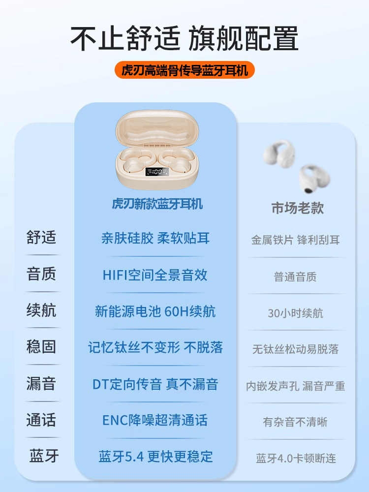 Bluetooth Earphones Clip-On Type 2025 New Model Wireless Non-In-Ear Open Design Noise-Canceling Bone Conduction Over-Ear for Men and Women