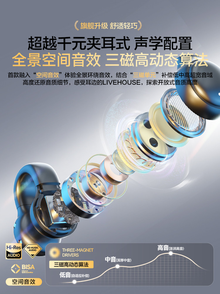 New 2025 Bluetooth Earphones, Air Conduction Open-Type Wireless Sports Noise-Canceling Clip-On Ear-Hook Design, Comfortable to Wear for Long Periods