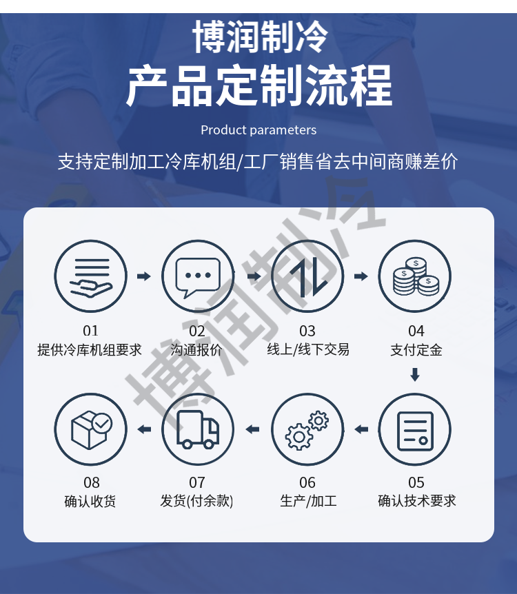 博润制冷厂批发冷库设备冷藏库用中低温吊顶式冷风机低噪音冷风机(pic18)