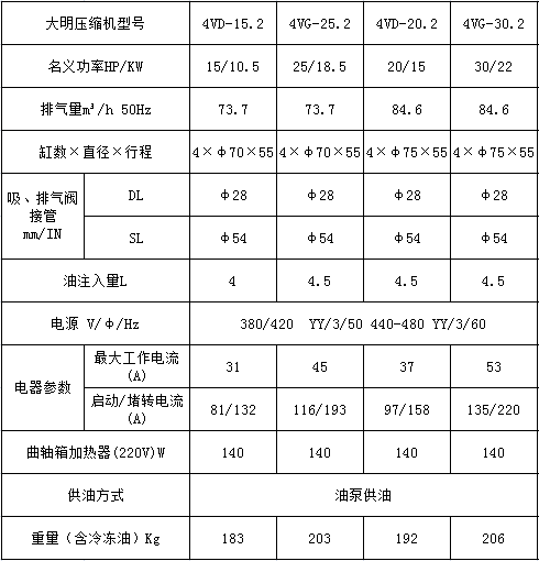 全新DMZL制冷半封闭冷库机组制冷压缩机组冷冻库大四缸制冷机头(图3)