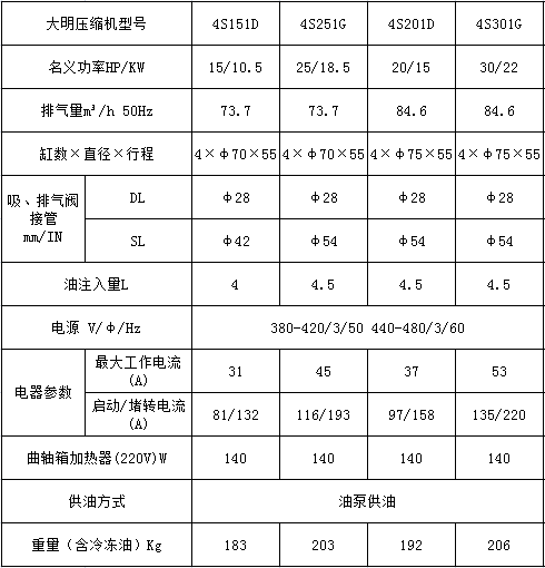 全新DMZL大明制冷制冷半封闭冷库机组制冷压缩机组4S151D6S501G(pic3)