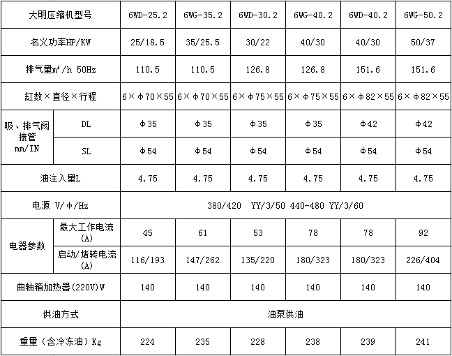 全新DMZL制冷半封闭冷库机组制冷压缩机组冷冻库大六缸制冷机头(图3)