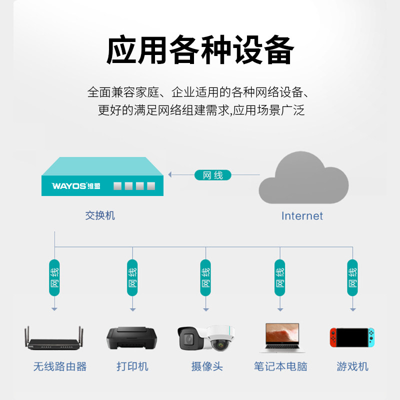 Wayos Ws3010Ga Cloud Switch 10-Port Full Gigabit Switch 8-Port Gigabit 1-Port Gigabit Sfp Optical Port/1-Port Gigabit Rj45 Port Supports Ia Ally Remote App Management