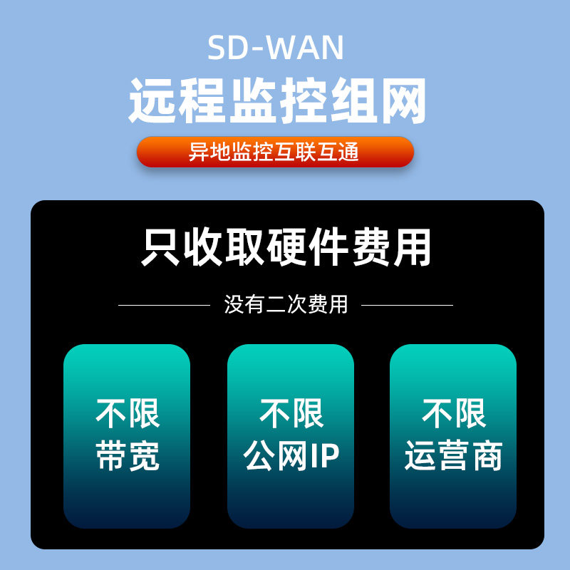 Weimeng Monitoring Network Sd-Wan Remote Monitoring of Multiple Locations Without Public Ip, No Post-Processing Fees, File Sharing, Chain Store, Enterprise Office, 2.5g Wired Router