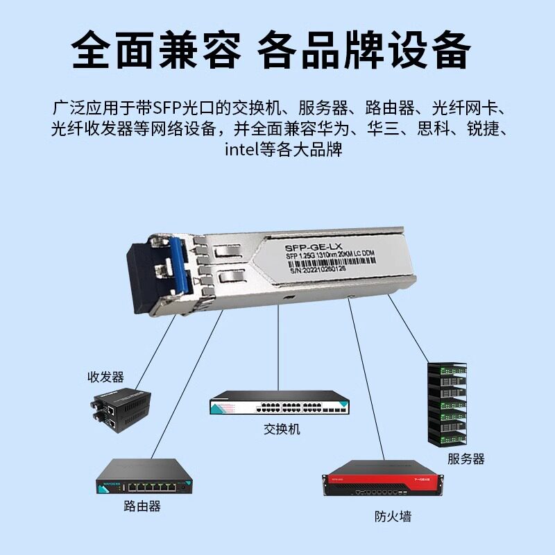 Wayos Gigabit Single-Mode Dual-Fiber Lc Interface Optical Module 20Km Dual-Core 1.25g 1310Nm 20Km Dormitory Community Broadband Billing Authentication Industrial Park All-Optical Networking Weak Current Engineering