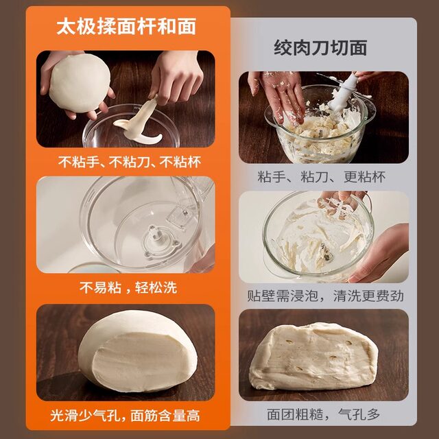 Joyoung Electric Meat Grinder for Home Use, Small Multifunctional Blender for Mincing Meat and Vegetables, Dough Mixer, and Meat Chopper