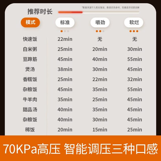 Joyoung Electric Pressure Cooker Smart Electric Pressure Cooker Rice Cooker for Home Use 6L Dual Pot Large Capacity Multifunctional 2-3-4-5-6