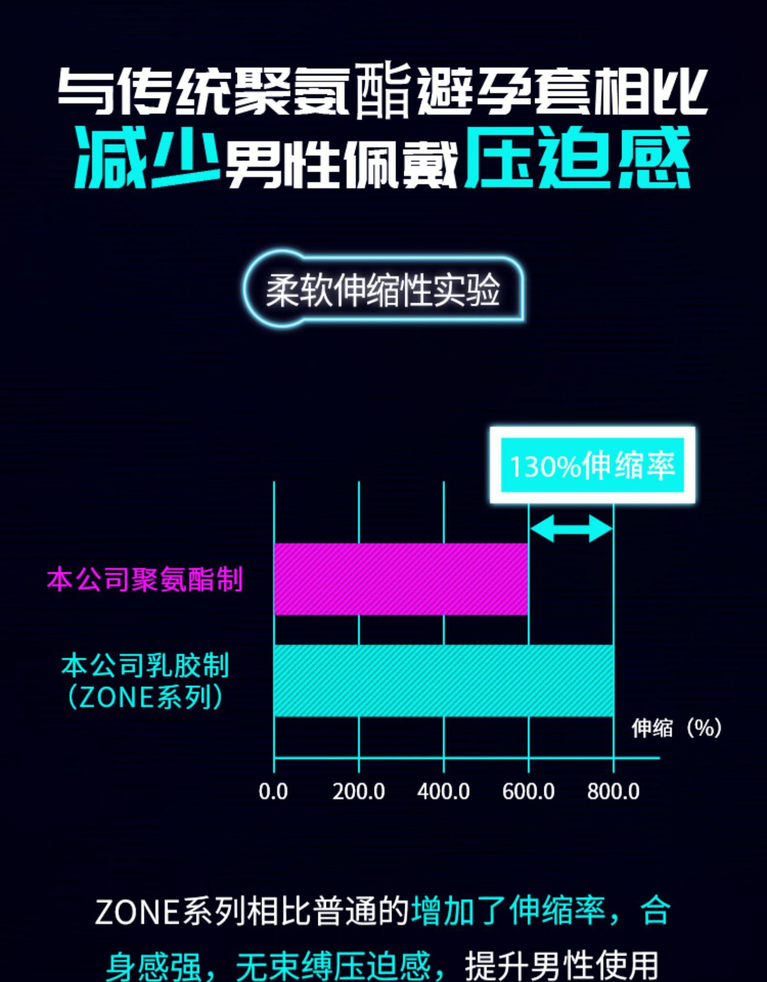 日本进口 Jex 捷古斯 超薄避孕套组合18只（zone系列6只+蝴蝶润滑12只）天猫优惠券折后￥39包邮包税