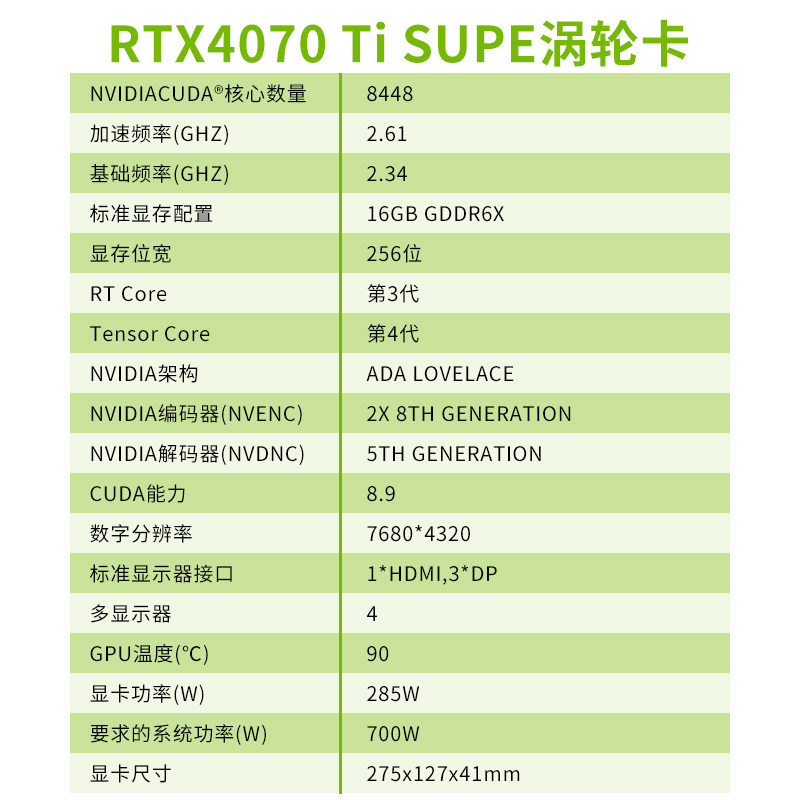 Видеокарта NVIDIA GeForce RTX 4090 24GB Turbo