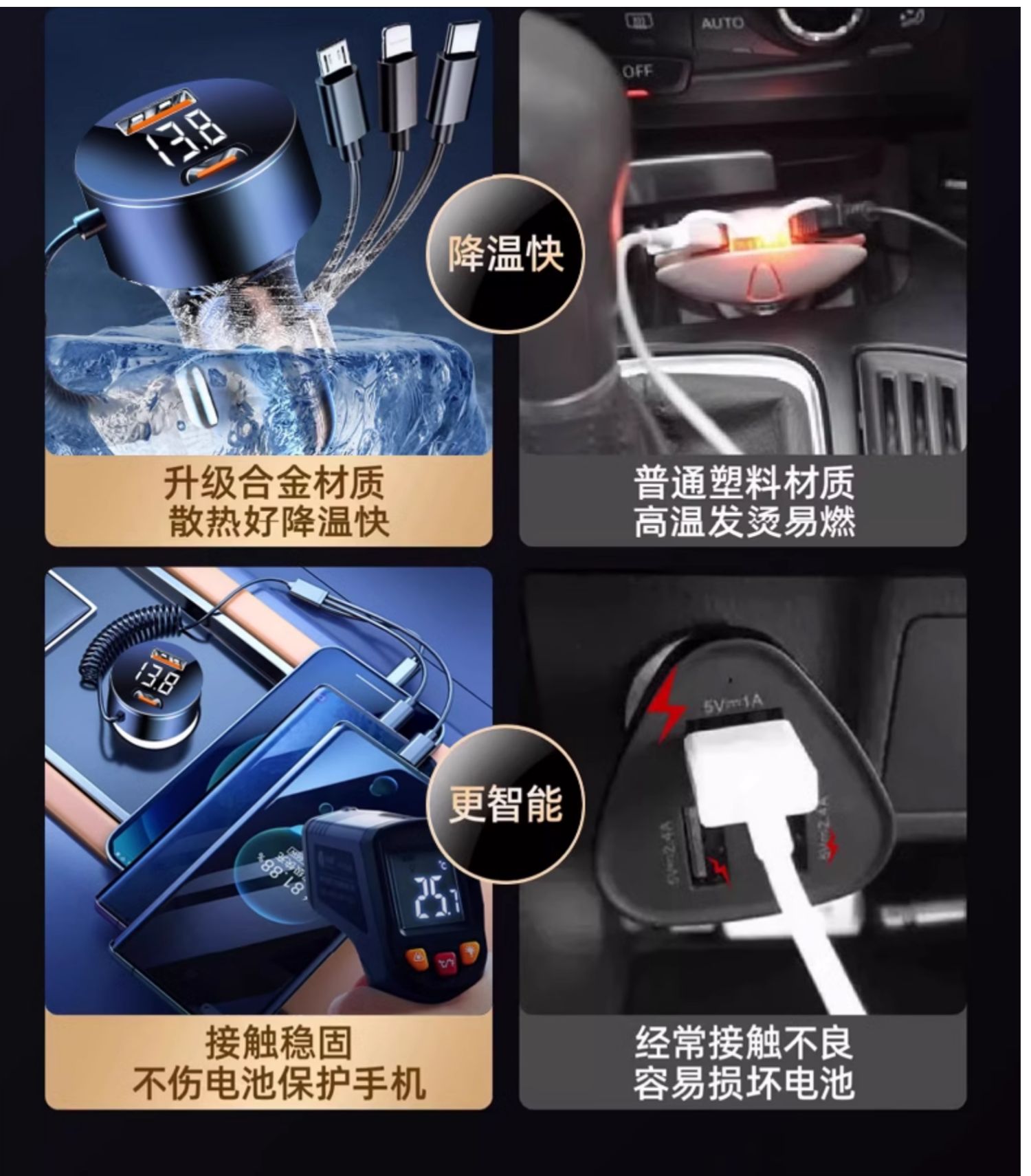 Car Charger Super Fast Charging One-To-Three Cigarette Lighter Adapter Car Charger USB Expansion Port