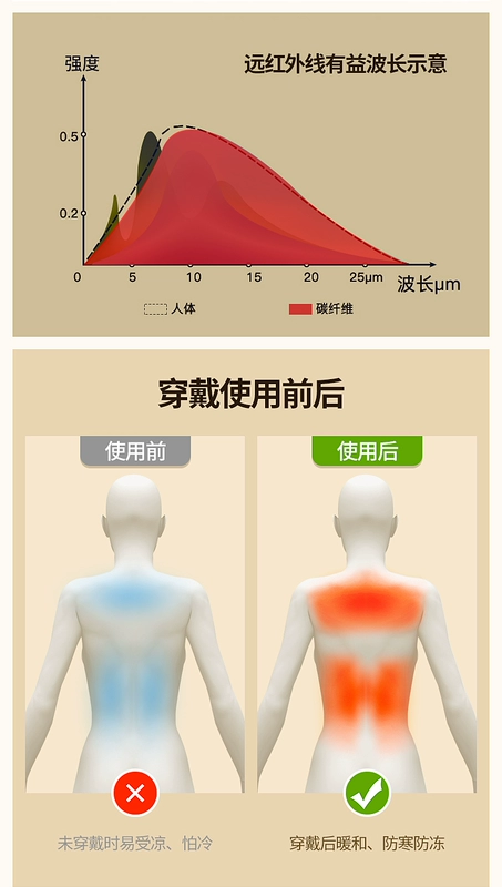 Quần áo sưởi ấm, áo sưởi điện, áo khoác giữ nhiệt cotton mùa đông nam, áo khoác sưởi ấm toàn thân sạc USB