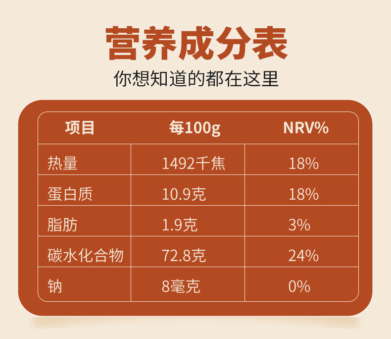 安享好物 安享C级荞麦面粉-焙乖乖荞麦自发粉 企标 