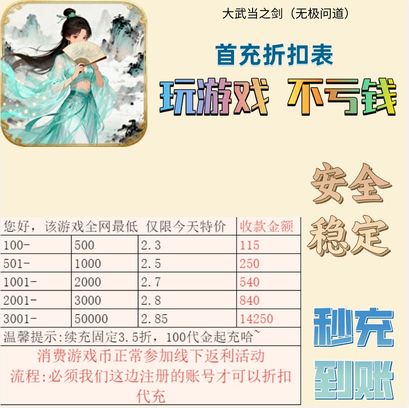 大武当剣（Wuji Daowen）では、初回チャージ時に追加割引に加え、プラットフォーム通貨のクーポンも提供しています。