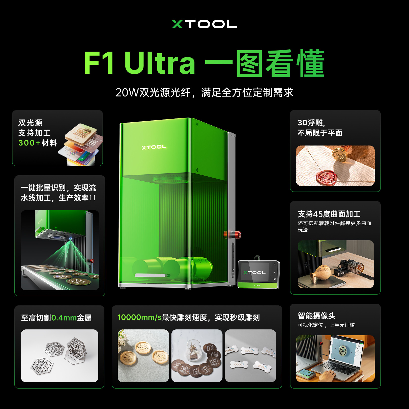 F1U卖点图