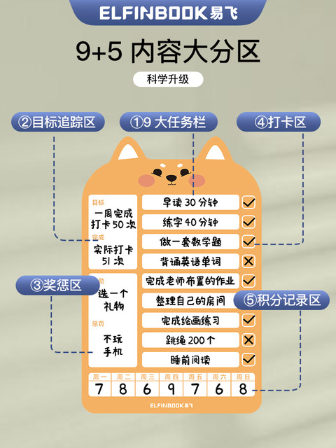 Yifei self-discipline clock-in device for primary school students self-discipline study plan artifact summer vacation children's time manager school supplies plan board whiteboard primary school student reward scratch card task completion card