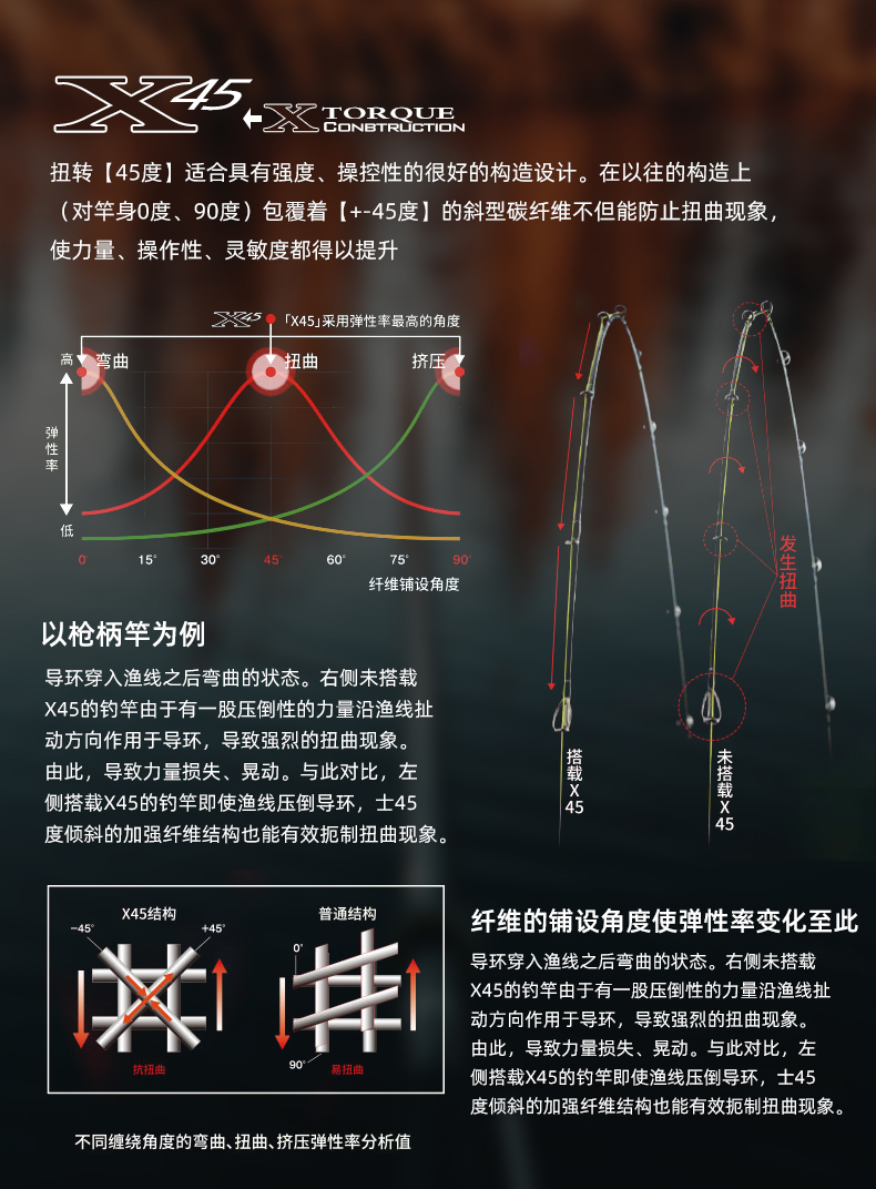 熊王宙斯泛用远投竿(图6)