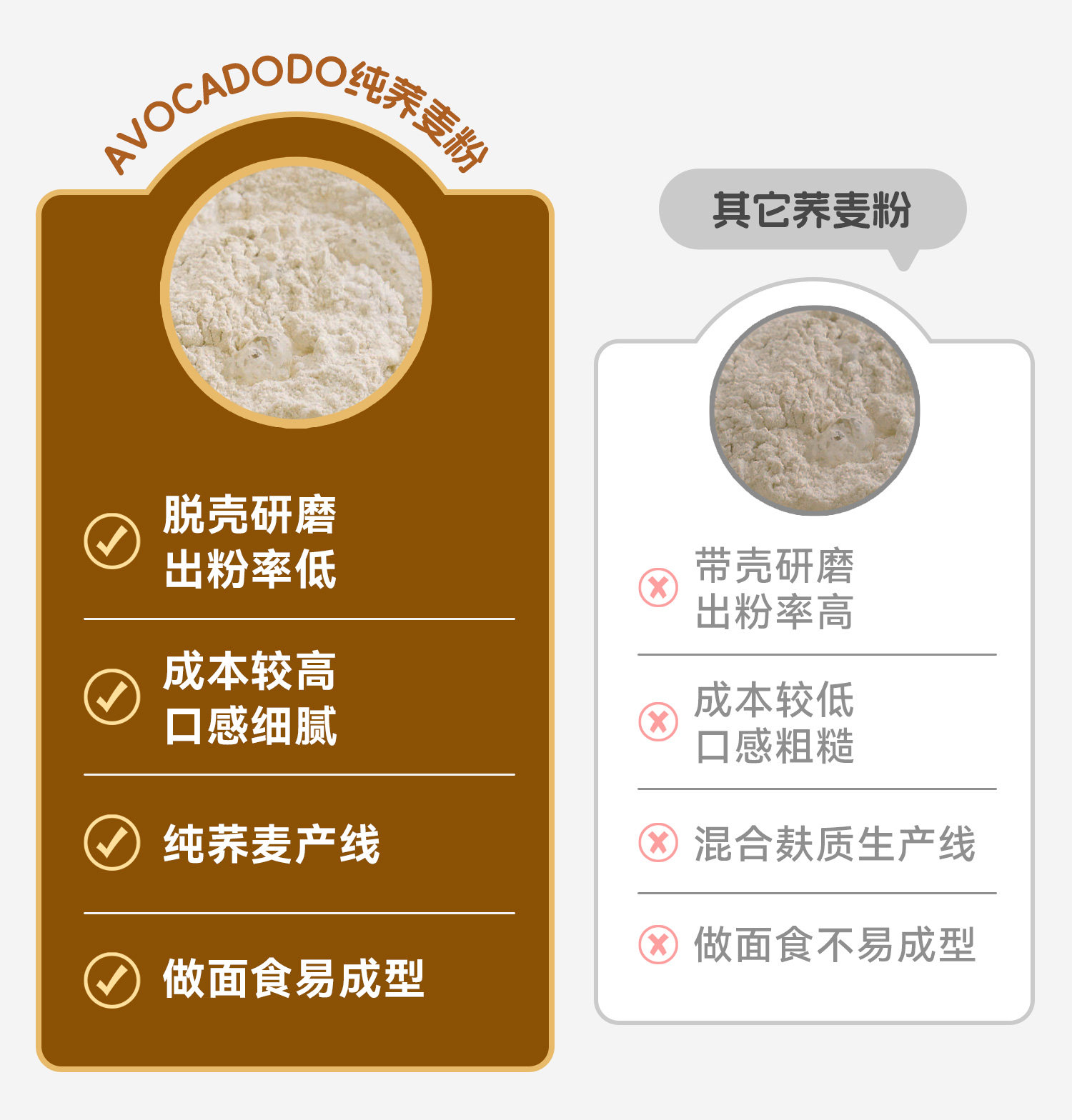 安享好物 安享B级荞麦面粉-avocadodo荞麦粉 企标 