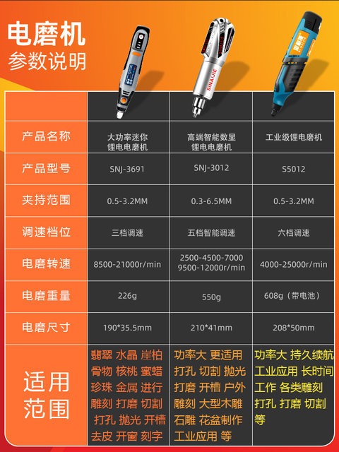 Rechargeable Electric Grinder Small Handheld Polishing Machine Manual Jade Carving Machine Mini Brushless Electric Drill 3691