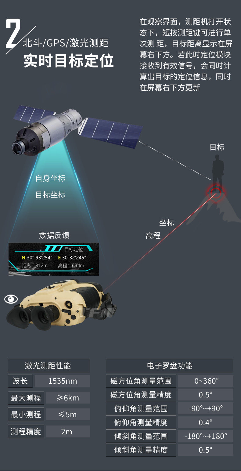 Тепловизор tfn 多功能双目双筒红外望远镜热成像仪微光夜视仪侦查测距mw101 Fup