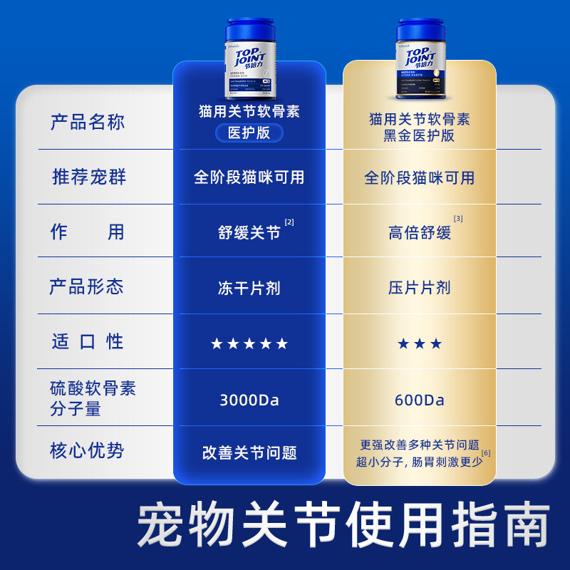 Vetwish Special Shark Cartilage Supplement for Folded-Eared Cats to Protect Joints